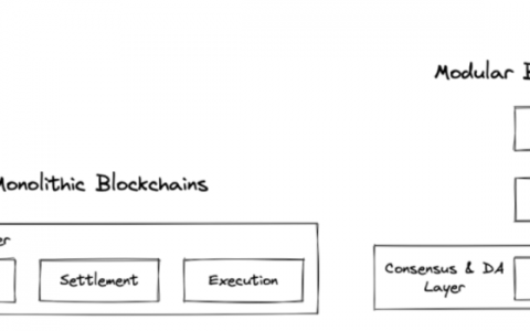 模块化区块链：以太坊成为「世界计算机」的工程化方案