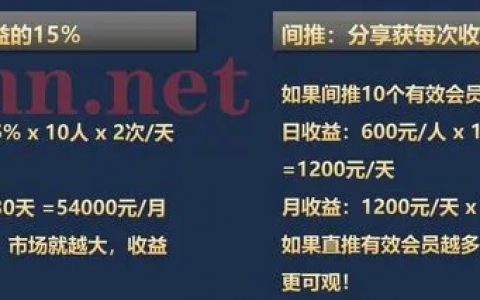 “天一金惠”参与竞拍月化收益高达80%，什么套路？