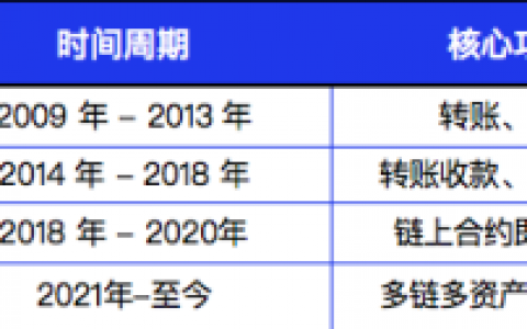 一文全解 Web3 加密钱包赛道现状、代表项目及未来展望