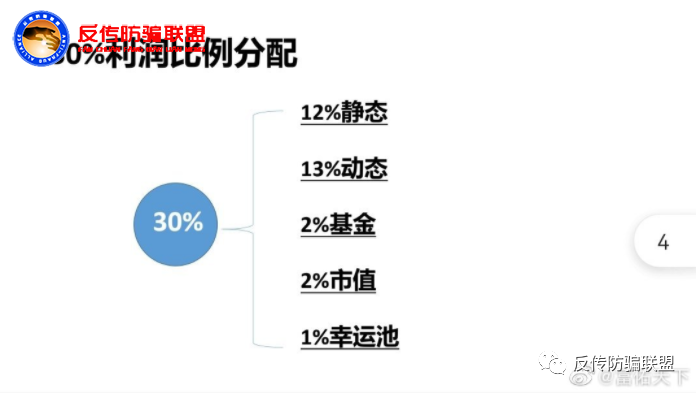 【关注】富佑天下“星火计划”，发财机会还是传销骗局坑？插图9