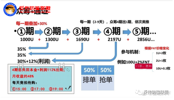 【关注】富佑天下“星火计划”，发财机会还是传销骗局坑？插图10