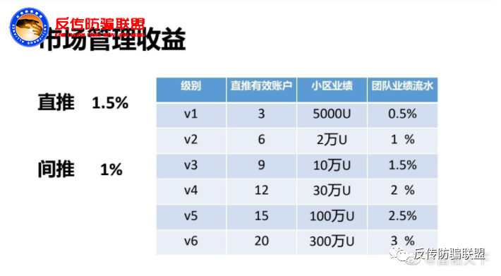 【关注】富佑天下“星火计划”，发财机会还是传销骗局坑？插图11