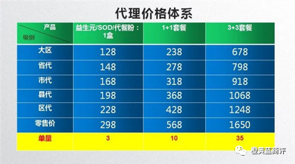 美健日纪关联公司因虚假广告被罚 运营模式“拉人晋级”遭质疑？插图6