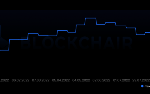 每日摘要10/7｜BNB Chain遇骇、基金公司向SEC申请Jim Cramer反向ETF