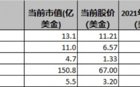 从财务报表看美股上市区块链企业如何度过熊市