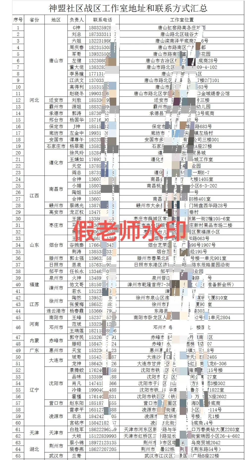 神盟社区VS盘古社区，谁才是土狗诈骗的最强王者？插图3