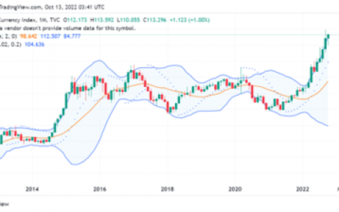 Foresight Ventures 市场周报：波动率下降，火币系强者归来