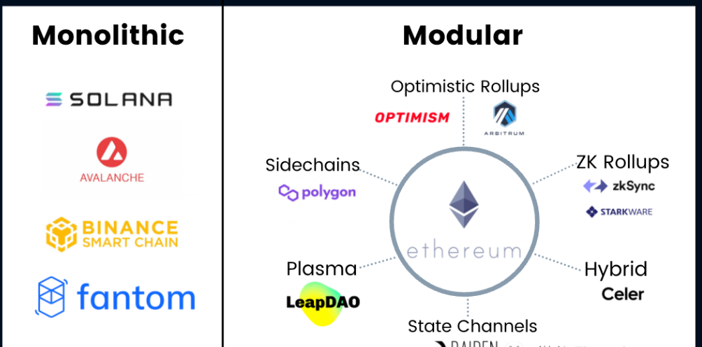 Optimism空投在即，会重新开始一轮热潮吗？