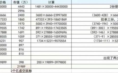 “十八数藏”潜在大雷，镰刀伸向大学生！