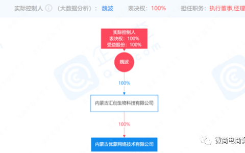 葡养堂：械字号产品夸大宣传，二二复制模式有何特色？