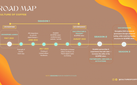 这位创作者正在围绕咖啡和文学构建一个完整的 Web3 生态系统