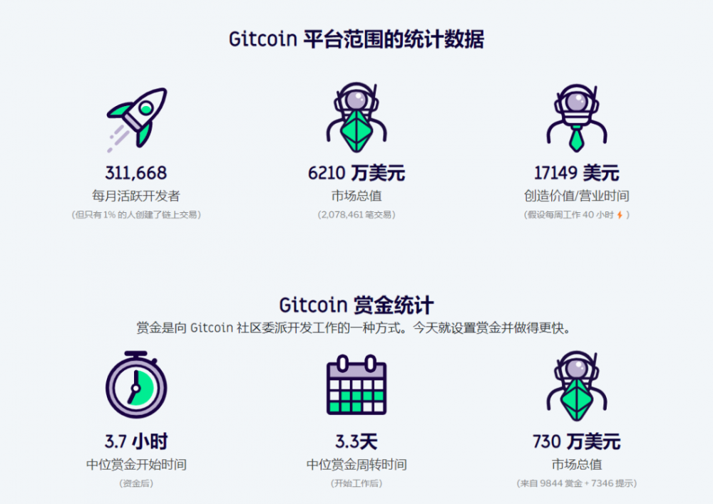 GR14 捐赠即将开启，了解以太坊众筹平台 Gitcoin