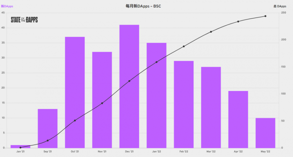 复盘三年大牛市：21条头部公链的市场表现与增长逻辑