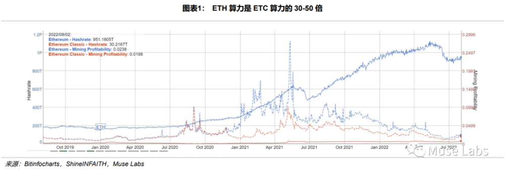 末日战车ETC涨势能否延续？