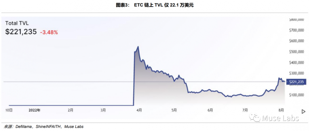 末日战车ETC涨势能否延续？