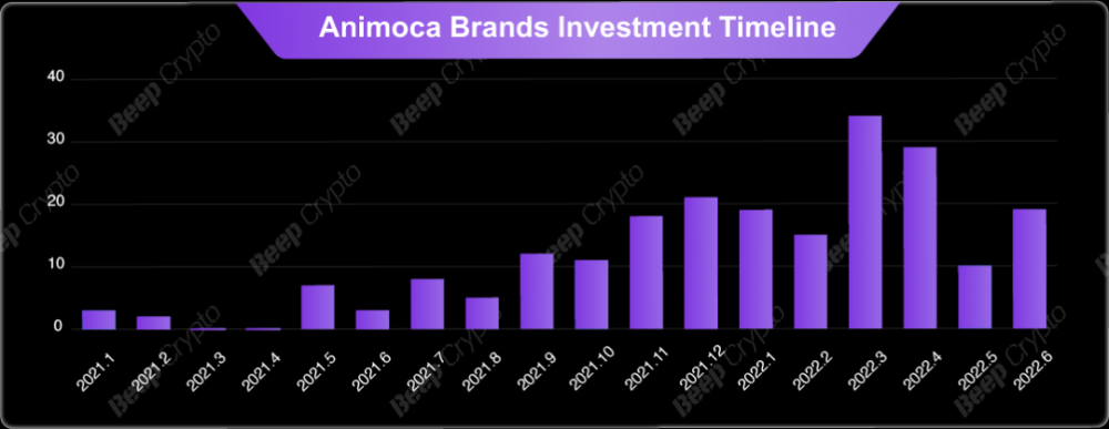 Animoca Brands的5年逆袭路：从濒临退市的手游开发商到估值60亿美元的元宇宙巨头