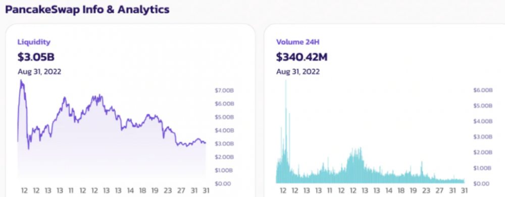 对比10大头部DEX：数据表现和未来布局