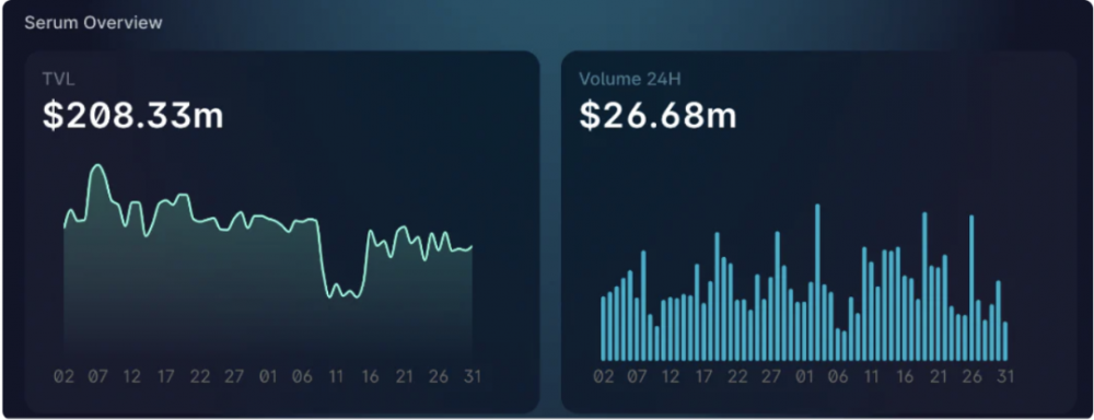 对比10大头部DEX：数据表现和未来布局