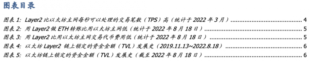 详解Layer2基本面与代币估值：DYDX和OP被严重低估，LRC被严重高估