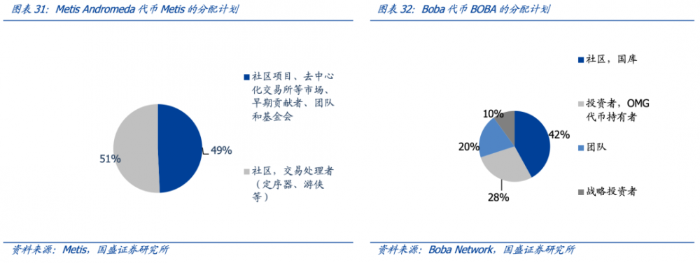 详解Layer2基本面与代币估值：DYDX和OP被严重低估，LRC被严重高估