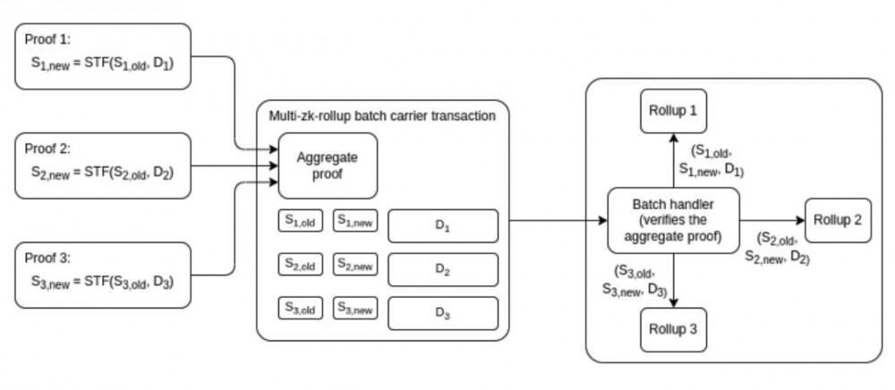 Vitalik：Layer3的三个“愿景”