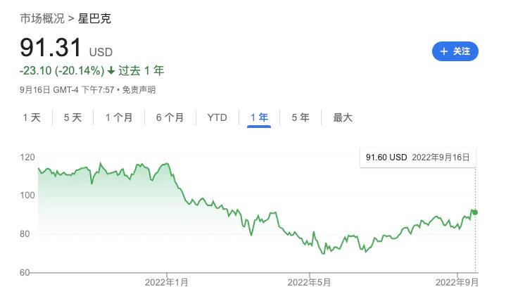 星巴克进军 web3，标志着 NFT 行业下一个里程碑