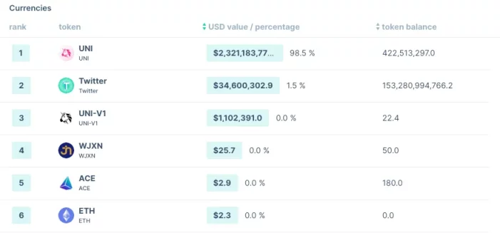 Bankless：如何追踪一个DAO协议的财务状况？