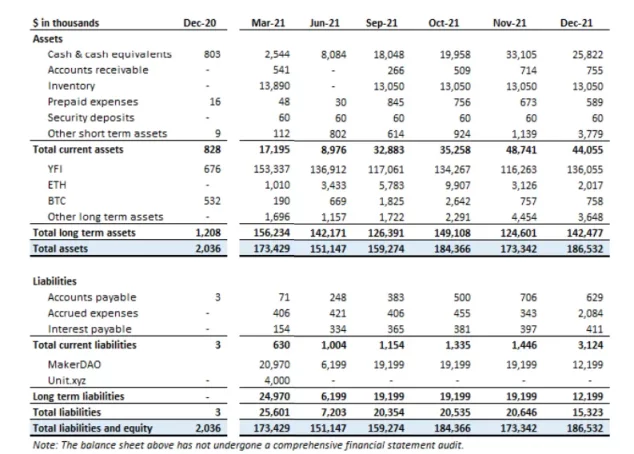 Bankless：如何追踪一个DAO协议的财务状况？