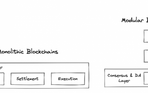 以太坊的模块化未来：通向“世界计算机”之路