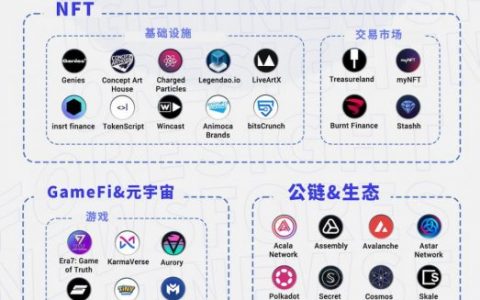 纵览HashKey Capital投资版图：超500个项目，管理规模超10亿