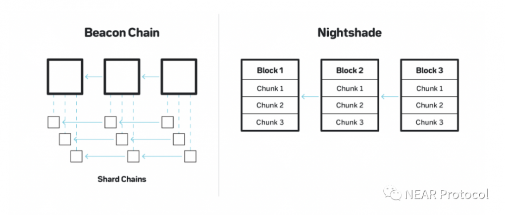 Proximity Labs：NEAR分片技术如何变革DeFi产业