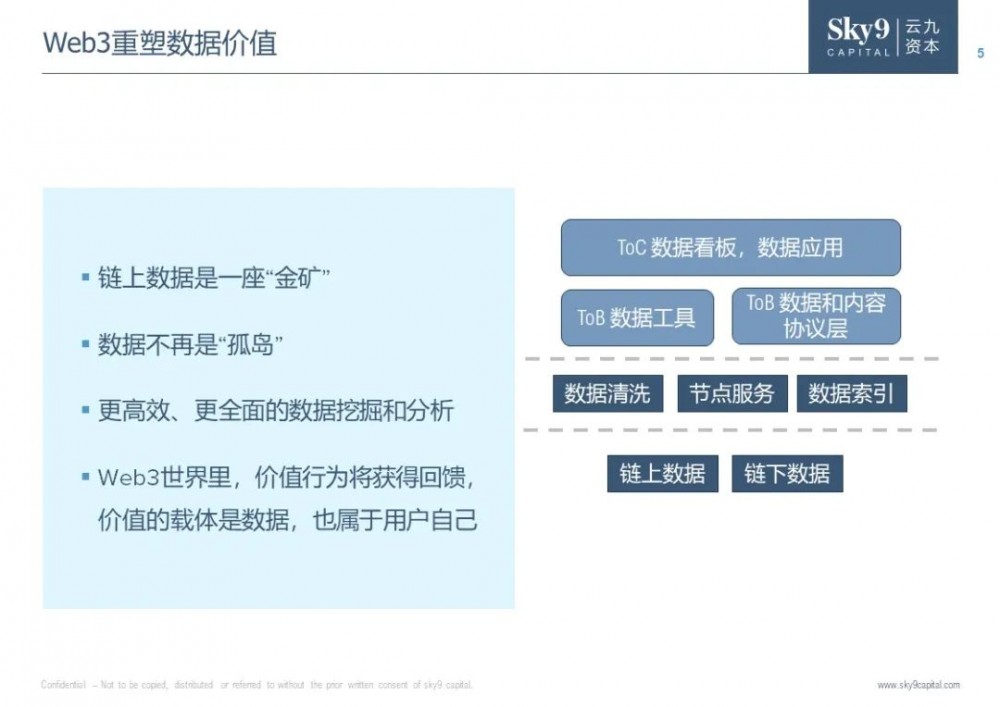 云九资本牛凤轩：我们仍处在Web3.0爆发的前夜