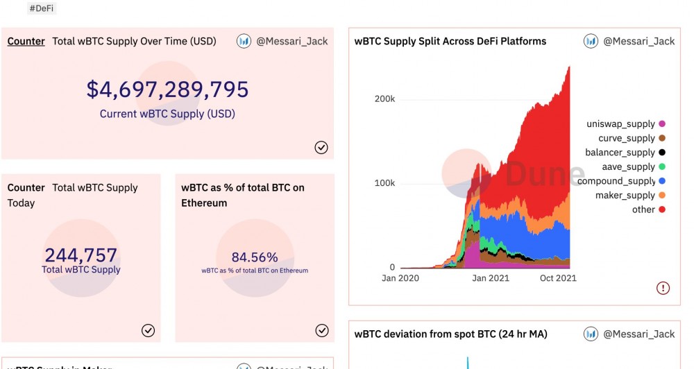 仅2%的BTC流通量进入DeFi，BTC参与DeFi有哪些途径？