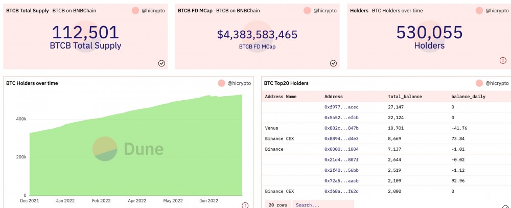 仅2%的BTC流通量进入DeFi，BTC参与DeFi有哪些途径？