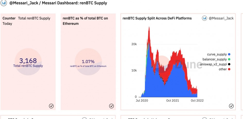 仅2%的BTC流通量进入DeFi，BTC参与DeFi有哪些途径？