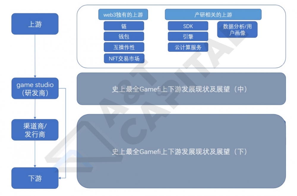 GameFi产业上游现状分析（上）：从基础协议到用户画像