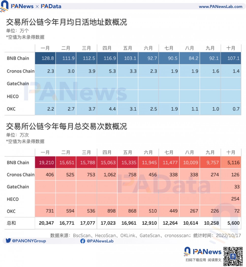 数观平台币：今年累计销毁总额超24亿美元，2家销毁逆势增长