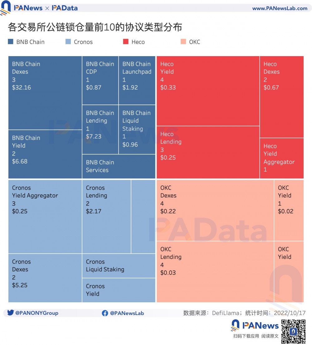 数观平台币：今年累计销毁总额超24亿美元，2家销毁逆势增长