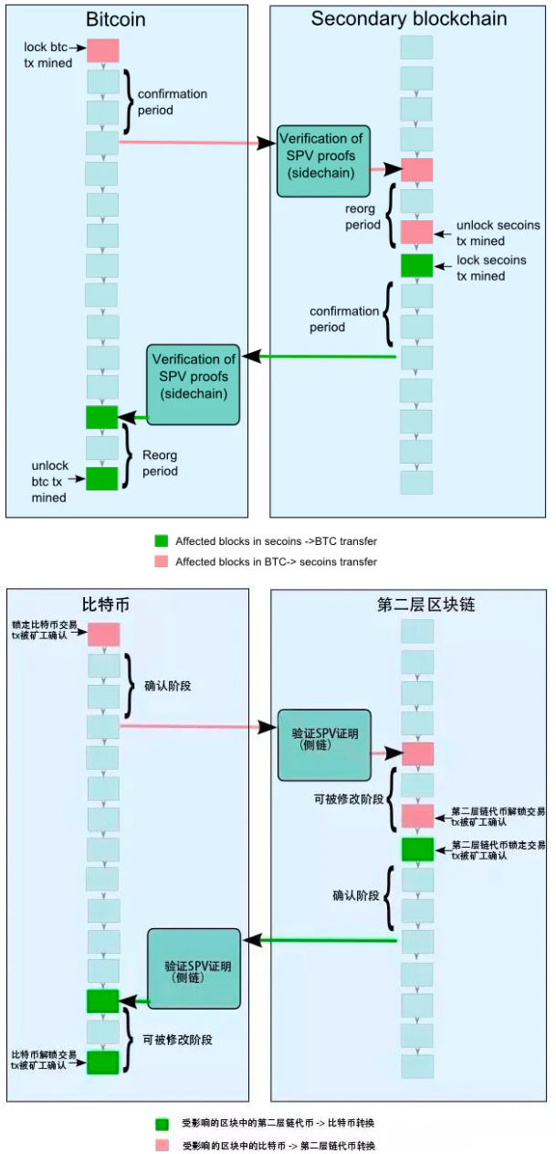 万字科普：详解以太坊扩容全方案          