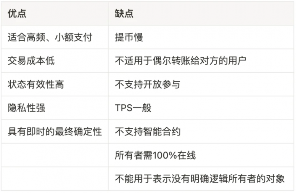 万字科普：详解以太坊扩容全方案          