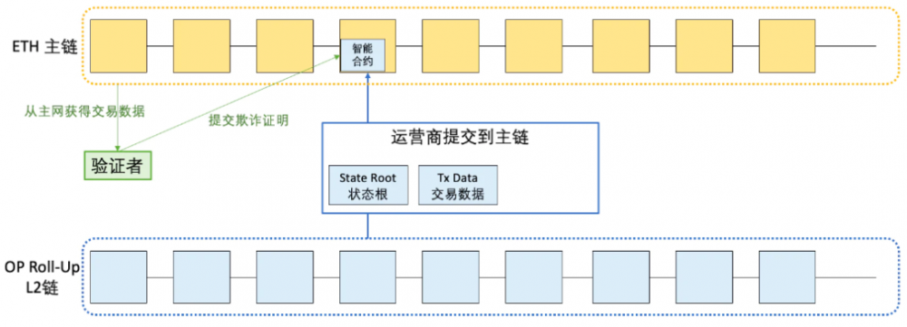 万字科普：详解以太坊扩容全方案          