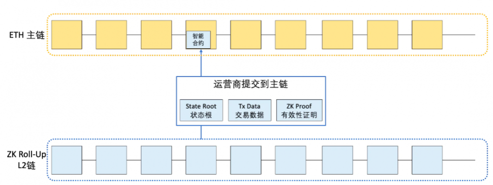 万字科普：详解以太坊扩容全方案          