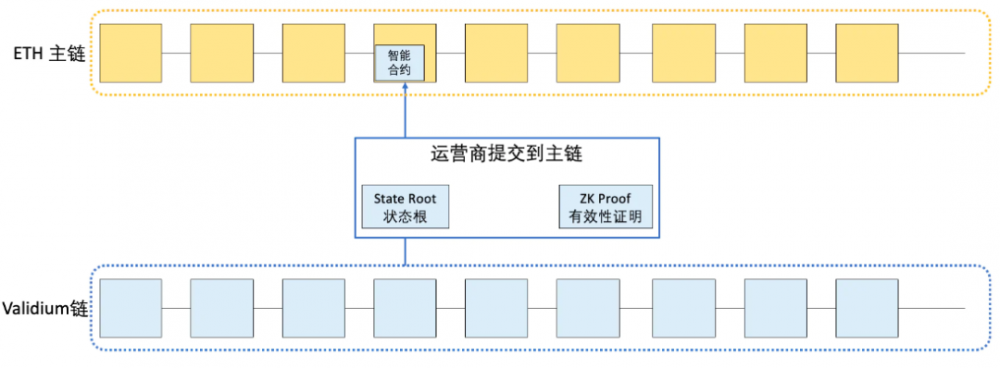 万字科普：详解以太坊扩容全方案          