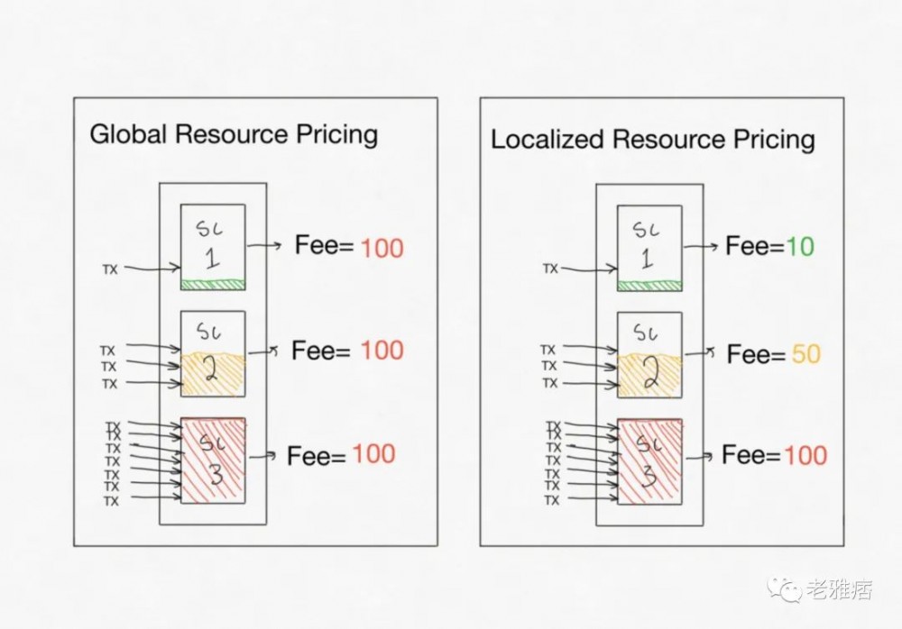 FuelVM：一种基于UTXO的通用型执行引擎