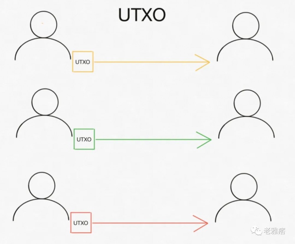 FuelVM：一种基于UTXO的通用型执行引擎