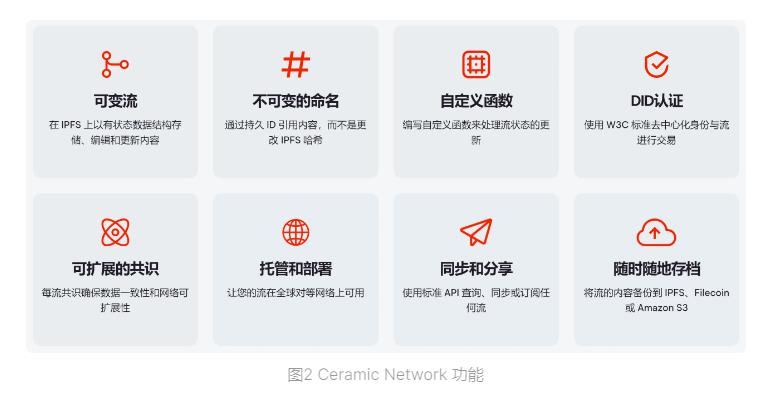 抢占SocialFi先机：哪些Web3社交项目受到资本的青睐？