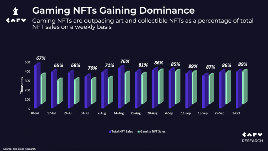 NFT市场垂直化：巨头夹击下的生存之道