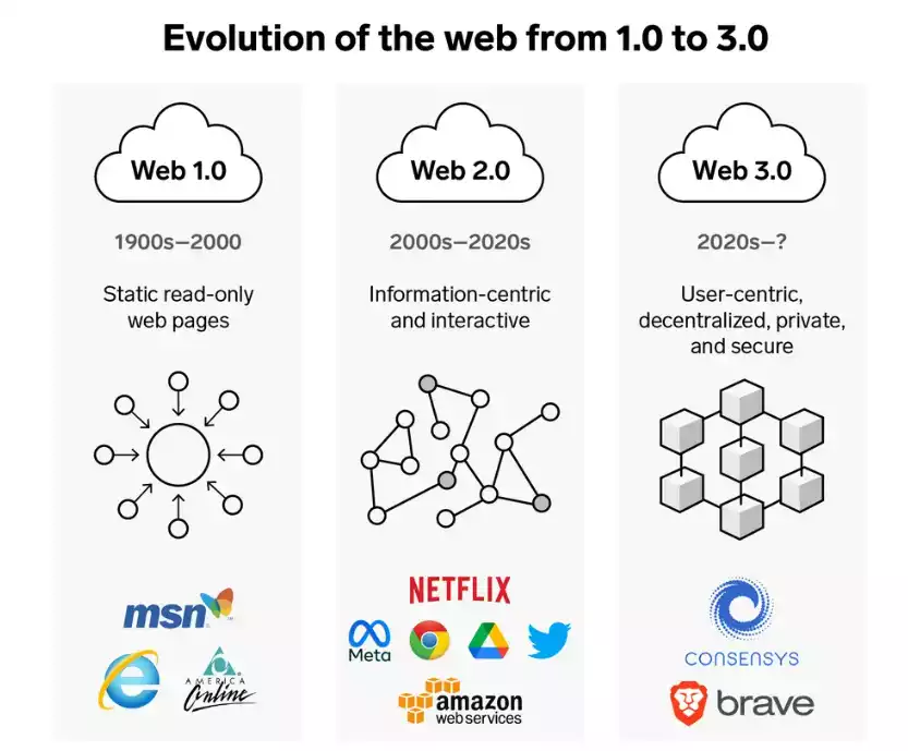 Web3营销手册：15年互联网老兵的实战总结