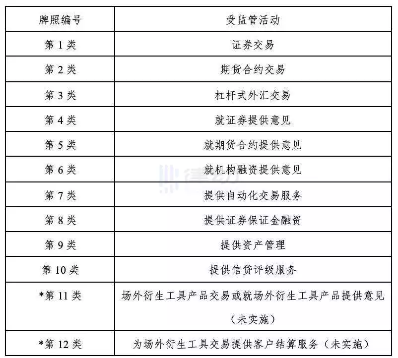 香港有哪些值得关注的 Web3 企业