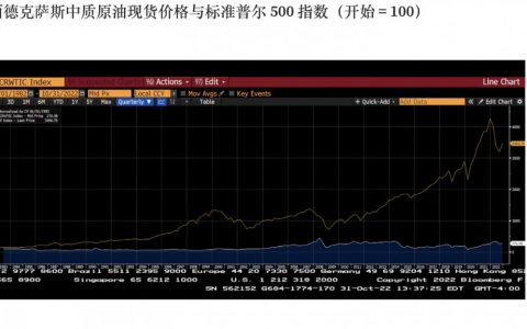 Arthur Hayes：CBDC是超级解药吗？